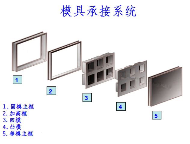 模具承接糸统 图片1.PNG